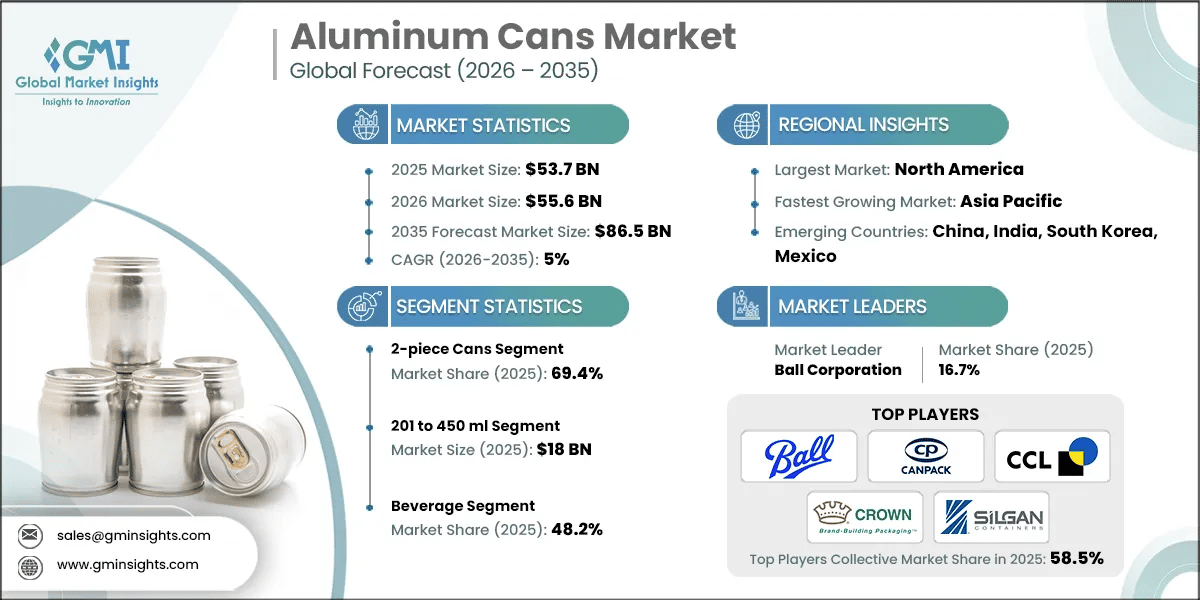 Aluminium-Dosen-Marktforschungsbericht