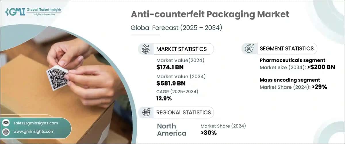 Anti-counterfeit Packaging Market