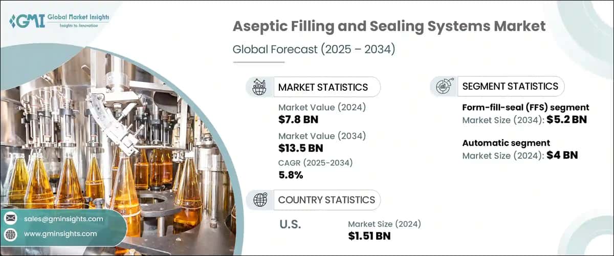 Aseptic Filling and Sealing Systems Market