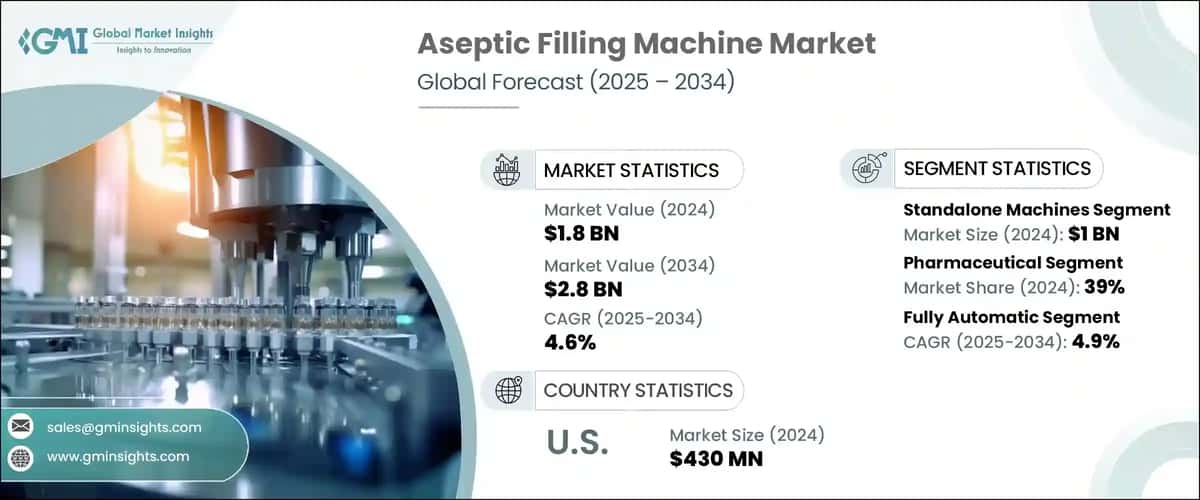 Aseptic Filling Machine Market