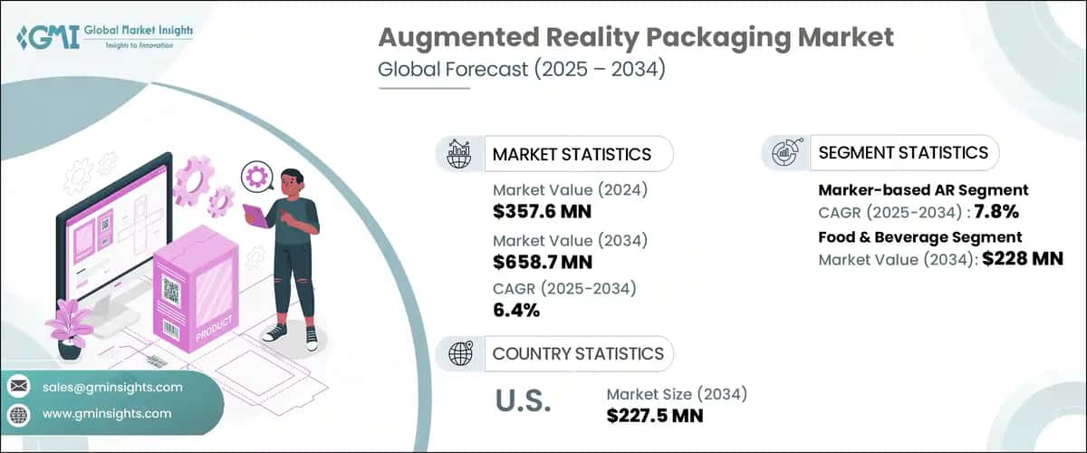 Augmented Reality Packaging Market