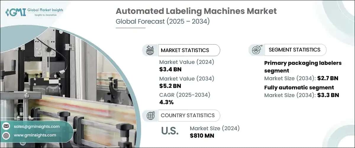 Automated Labeling Machines Market