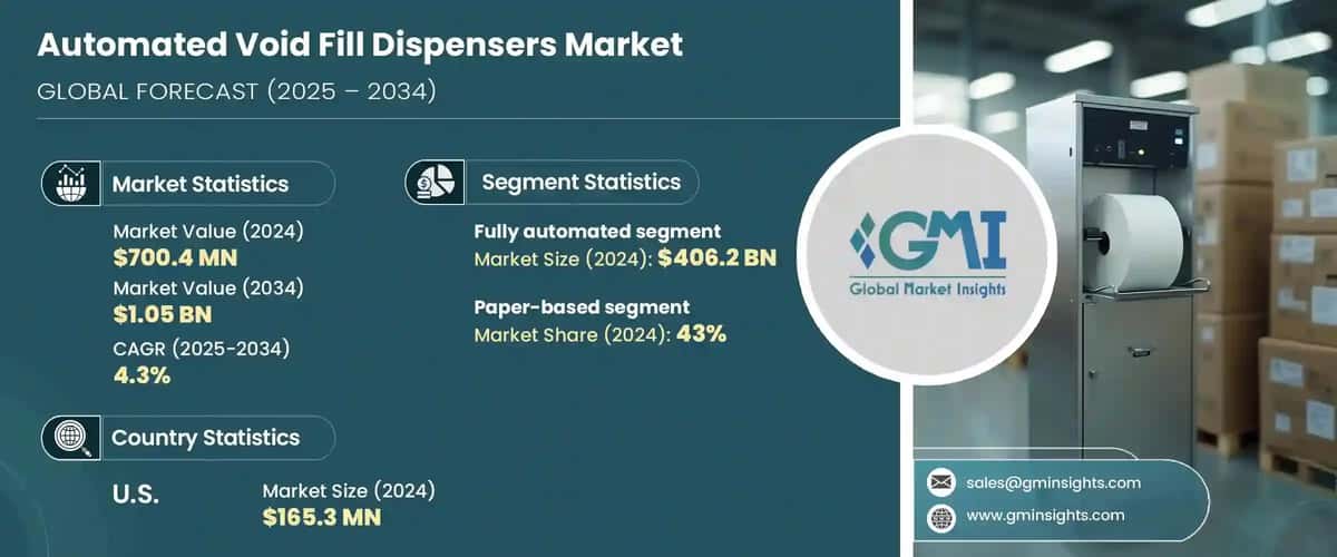Automated Void Fill Dispensers Market 