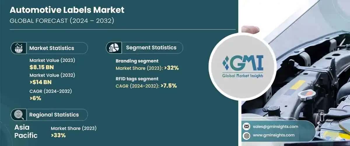 Automotive Labels Market