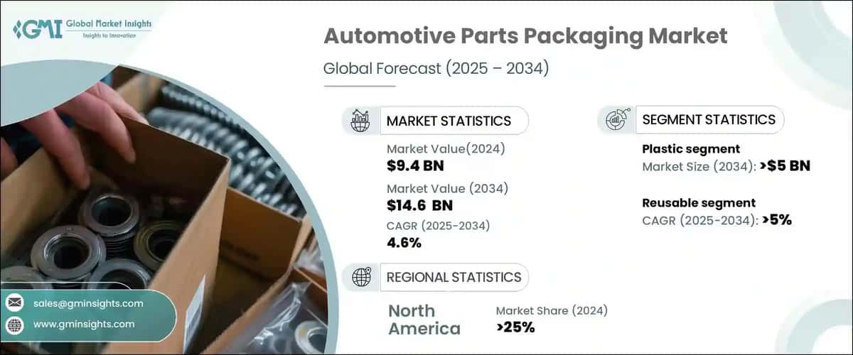 automotive parts packaging market