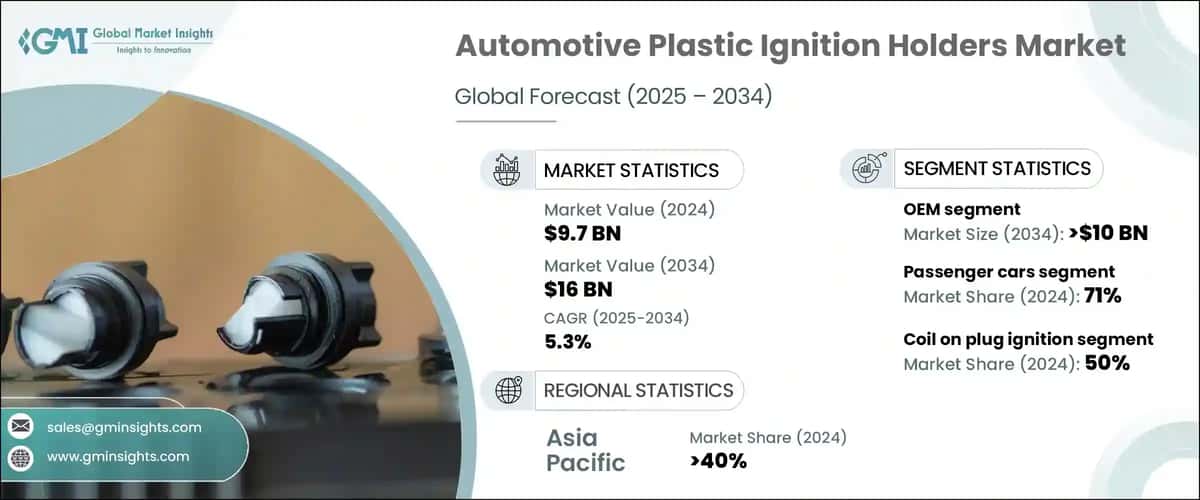 Automotive Plastic Ignition Holders Market