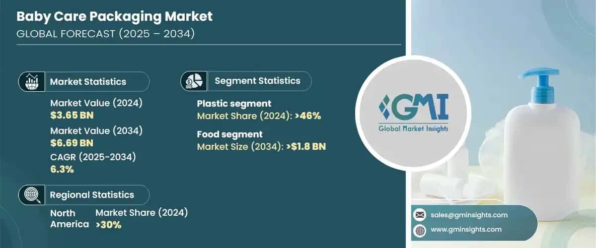 Baby Care Packaging Market
