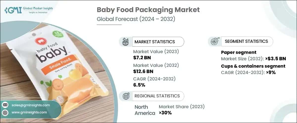 Baby Food Packaging Market