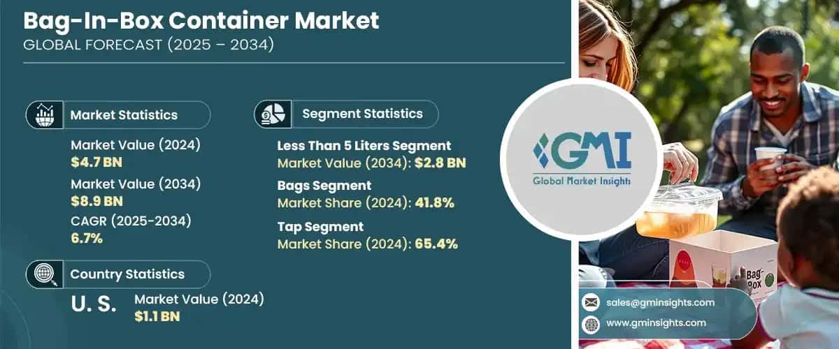 &nbsp;Bag-In-Box Container Market