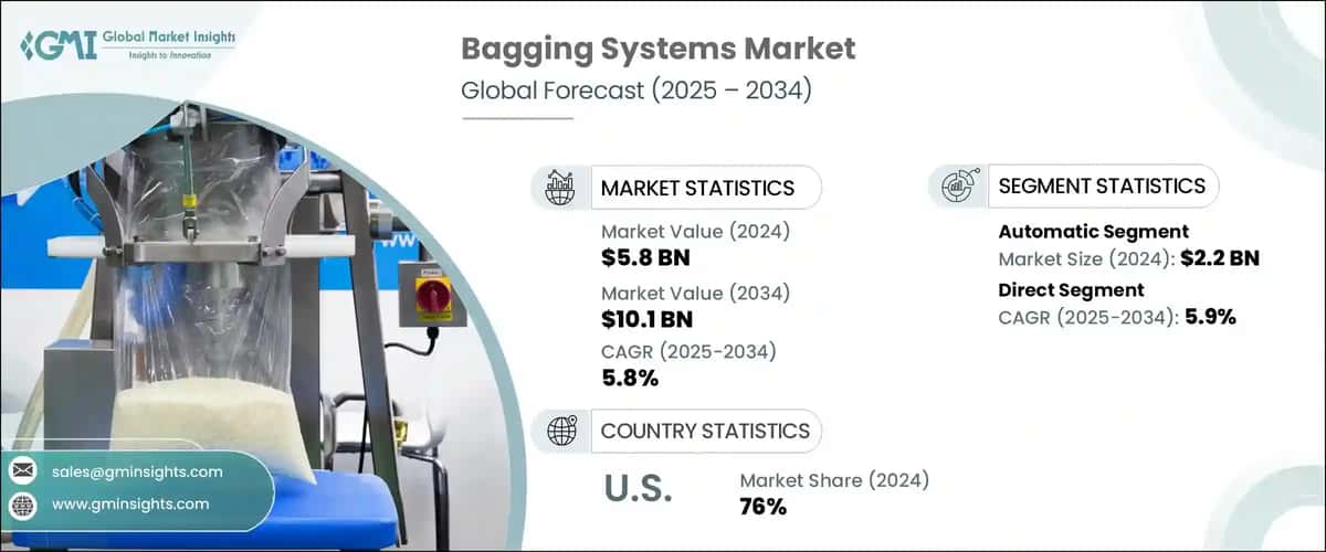 Bagging System Market