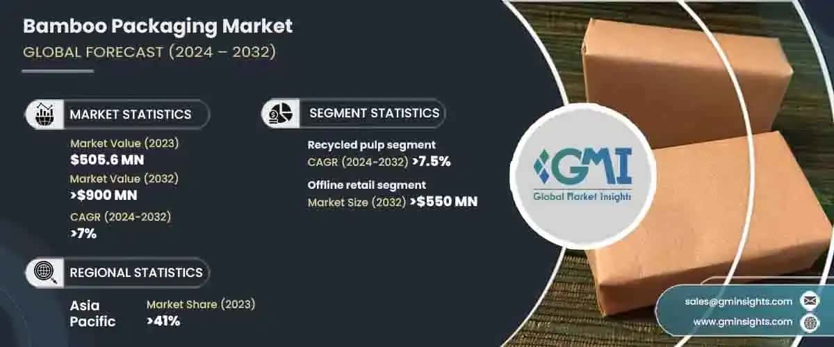 Bamboo Packaging Market