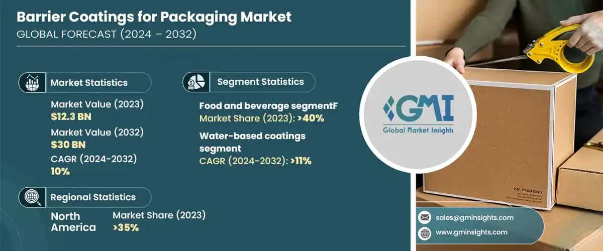 barrier coatings for packaging market