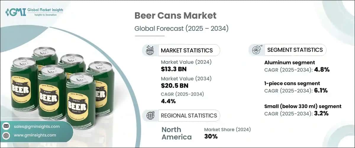 Beer Cans Market