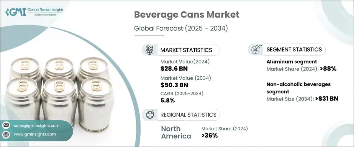 Beverage Cans Market