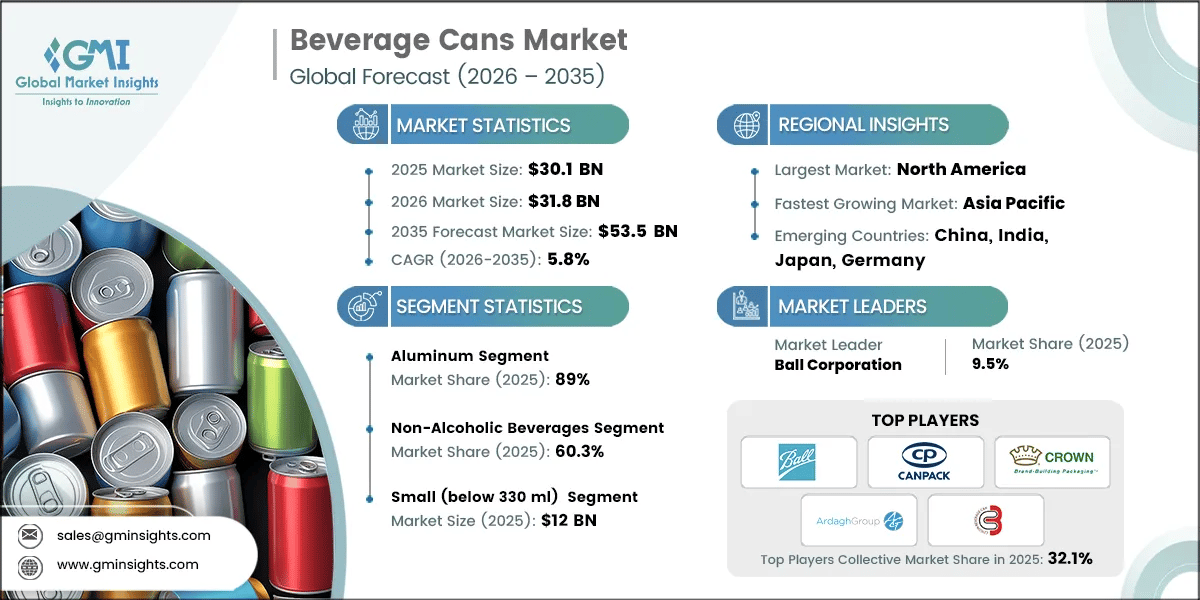 Beverage Cans Market Research Report