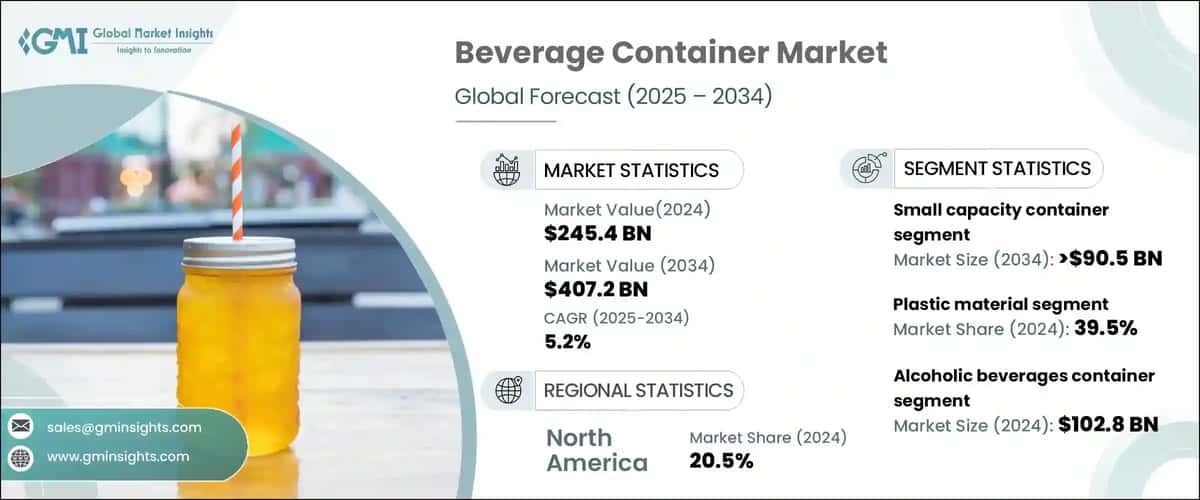 Beverage Container Market