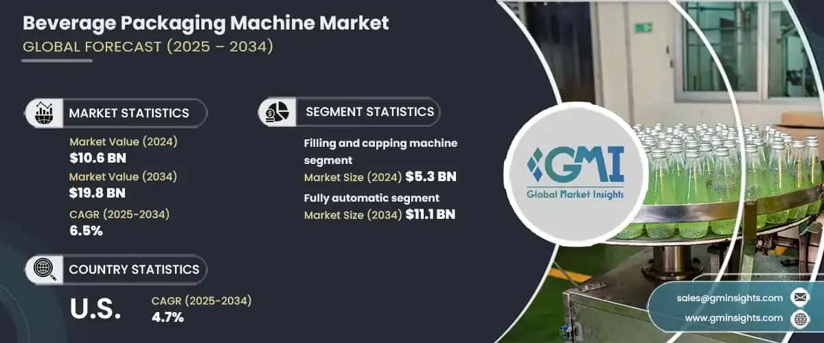 Beverage Packaging Machine Market