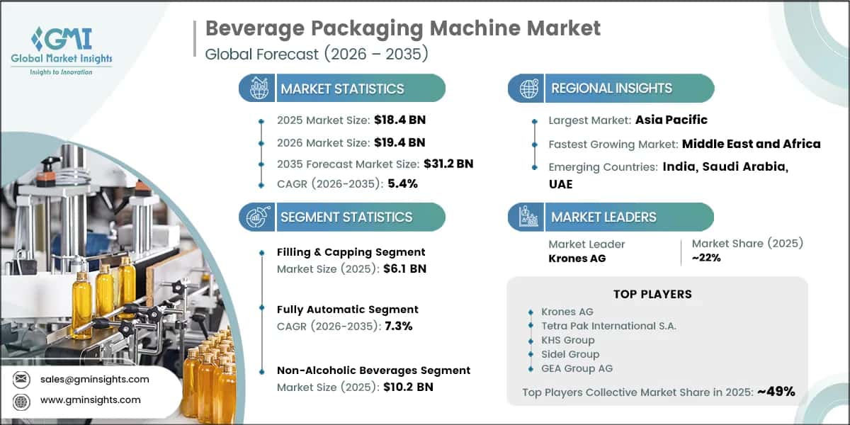 Beverage Packaging Machine Market Research Report