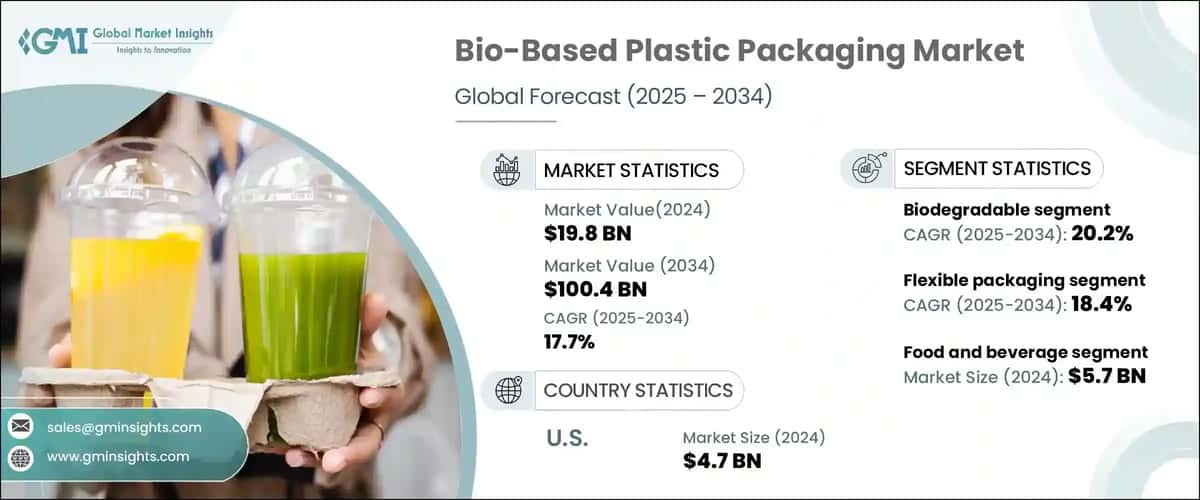 Bio-Based Plastic Packaging Market