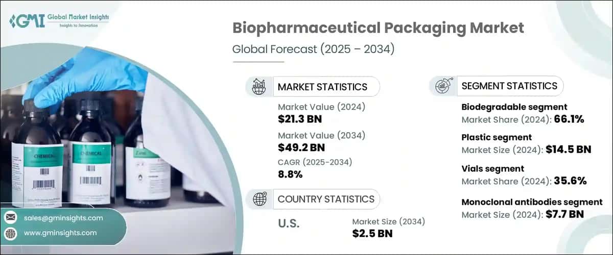 Biopharmaceutical Packaging Market