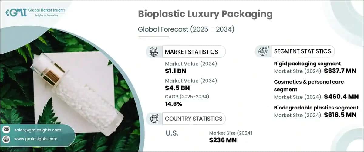 Bioplastic Luxury Packaging Market
