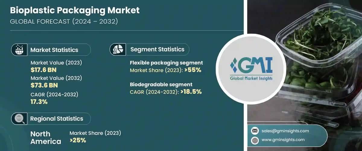 Bioplastic Packaging Market