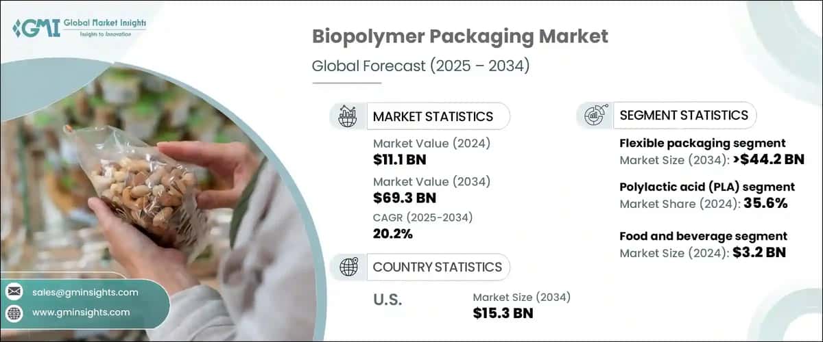 Biopolymer Packaging Market 
