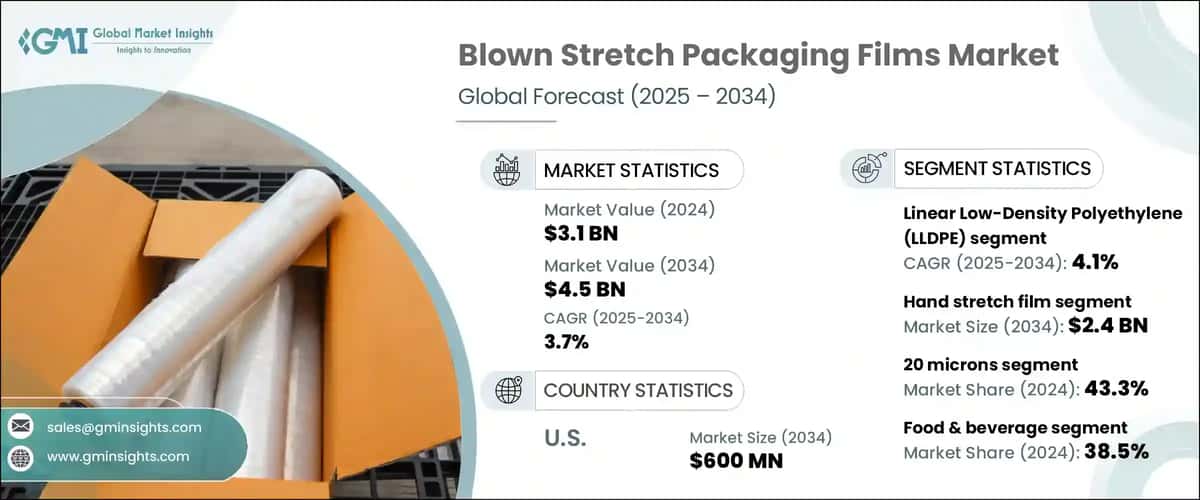 Blown Stretch Packaging Films Market