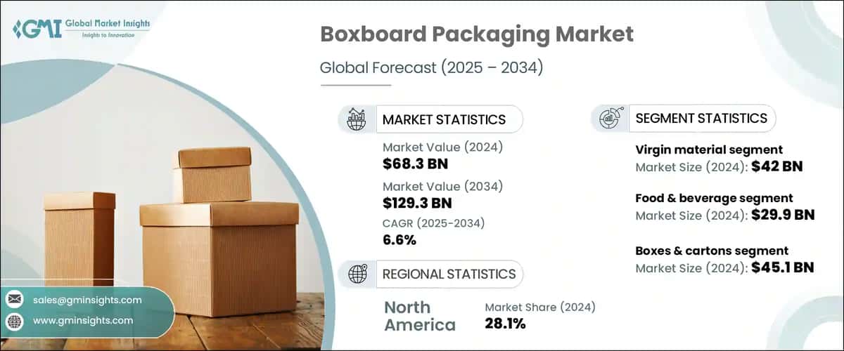 Boxboard Packaging Market