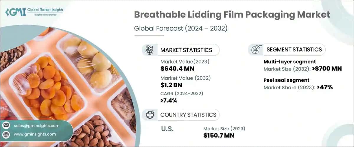 Breathable Lidding Film Packaging Market