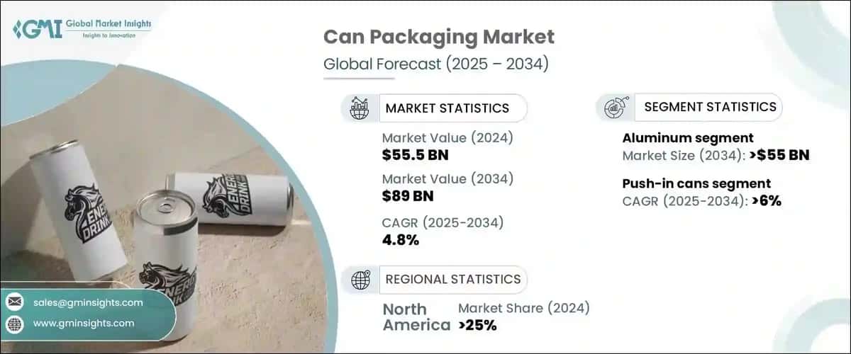 can packaging market