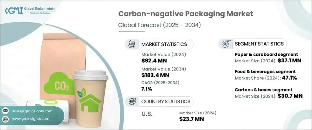 Carbon-negative Packaging Market