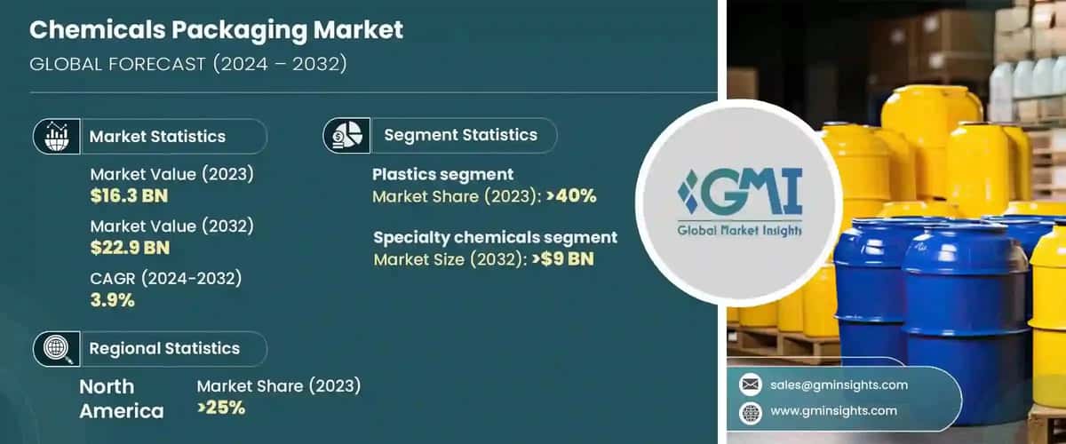 Chemicals Packaging Market
