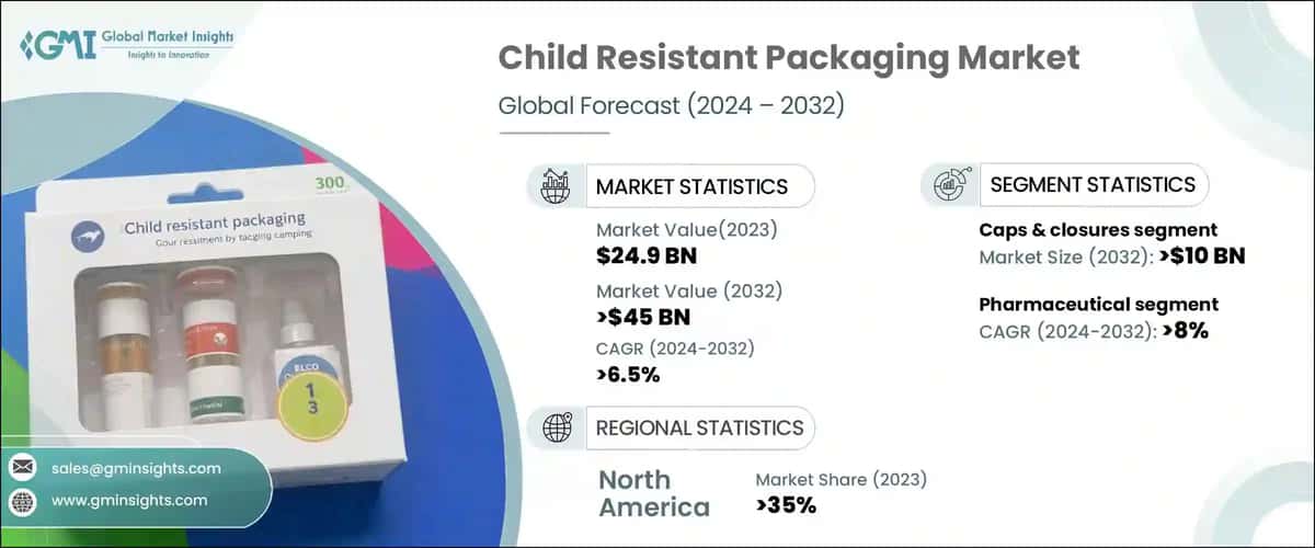 Child Resistant Packaging Market