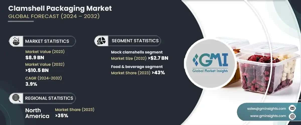 Clamshell Packaging Market