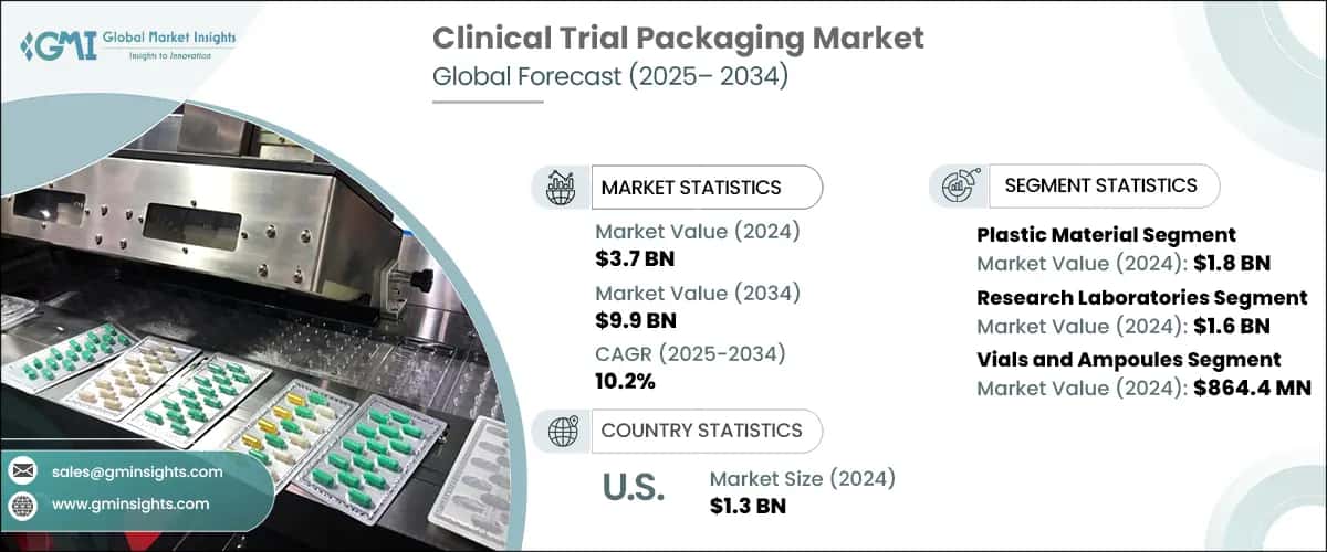Clinical Trial Packaging Market