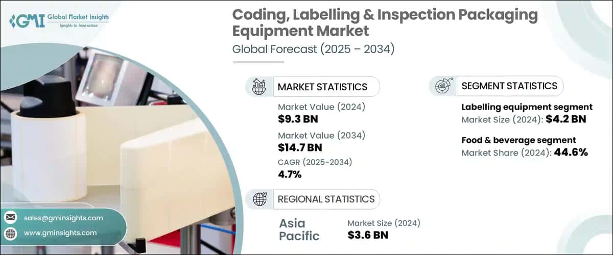 Coding, Labelling & Inspection Packaging Equipment Market