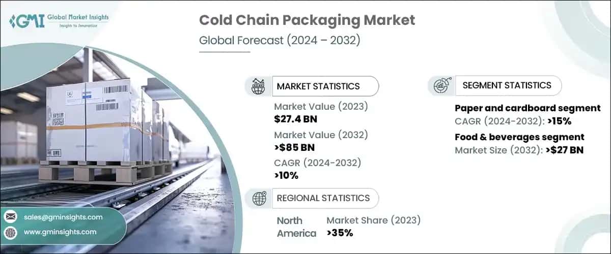 Cold Chain Packaging Market
