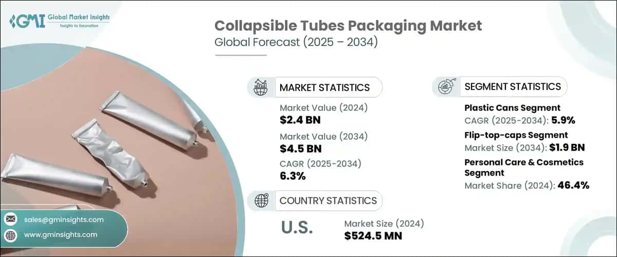 Collapsible Tubes Packaging Market