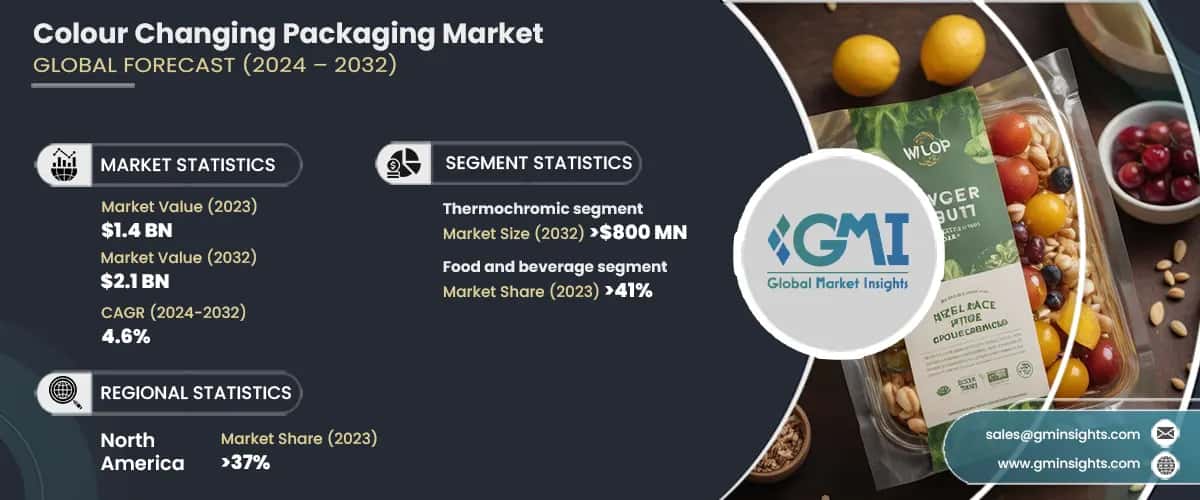 Colour Changing Packaging Market