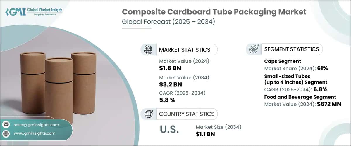 Composite Cardboard Tube Packaging Market