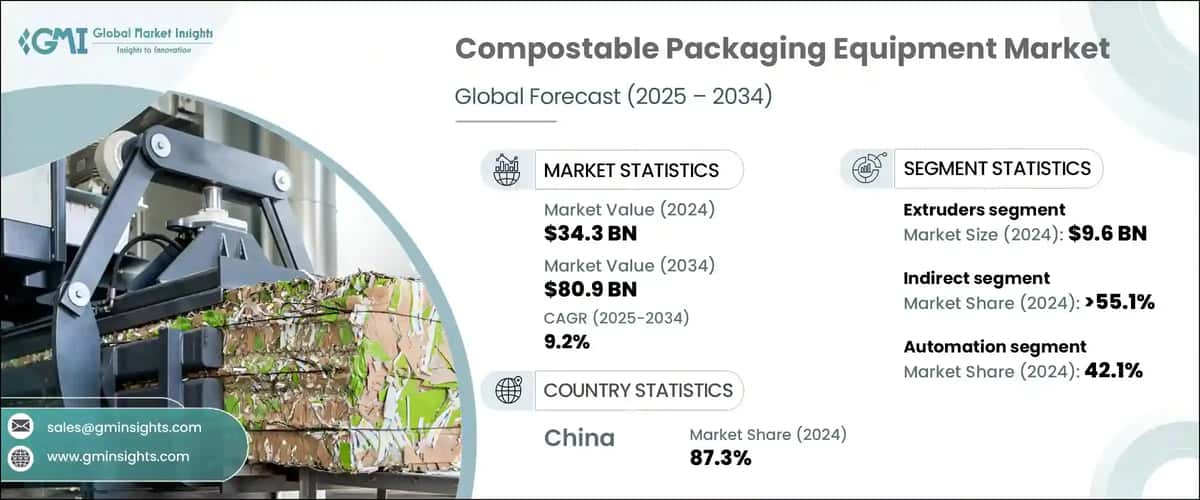 Compostable Packaging Equipment 