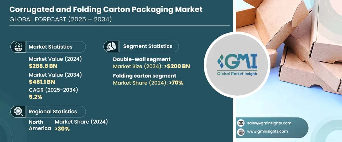 Corrugated and Folding Carton Packaging Market