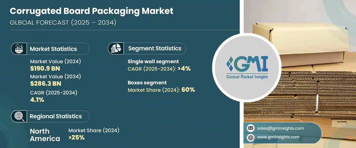 Corrugated Board Packaging Market