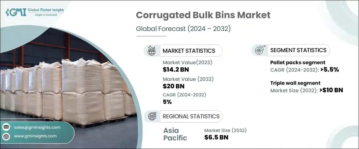 Corrugated Bulk Bins Market