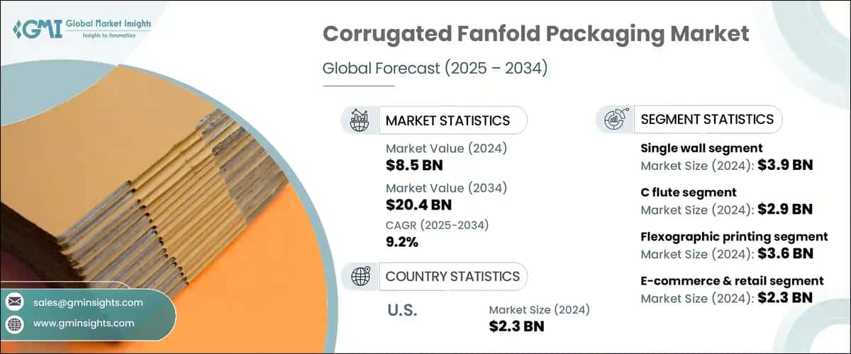 Corrugated Fanfold Packaging Market