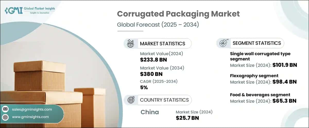 Corrugated Packaging Market