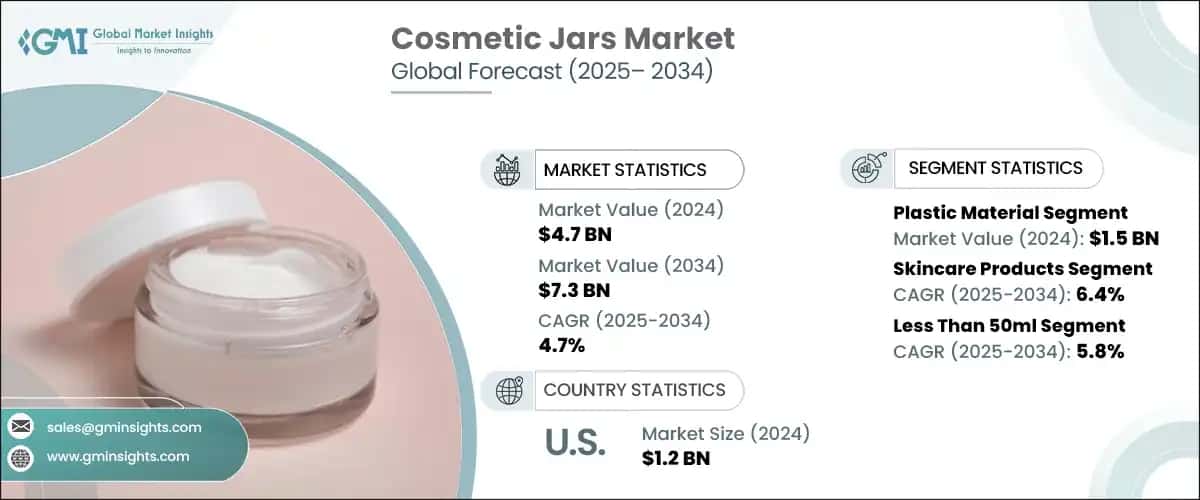 Cosmetic Jars Market 