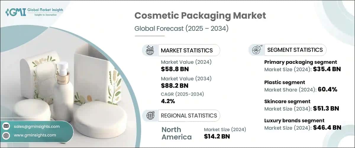 Cosmetic Packaging Market