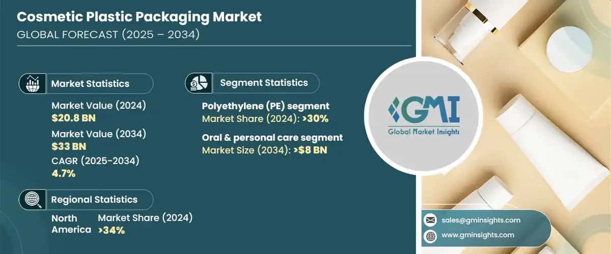 Cosmetic Plastic Packaging Market